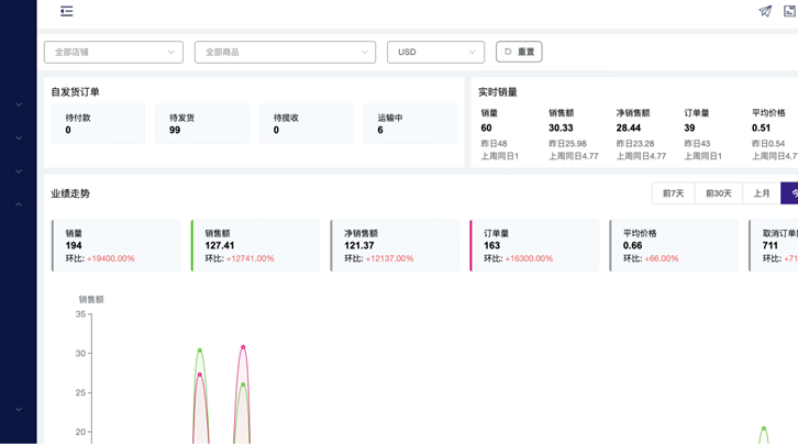 广告系统数据分析界面